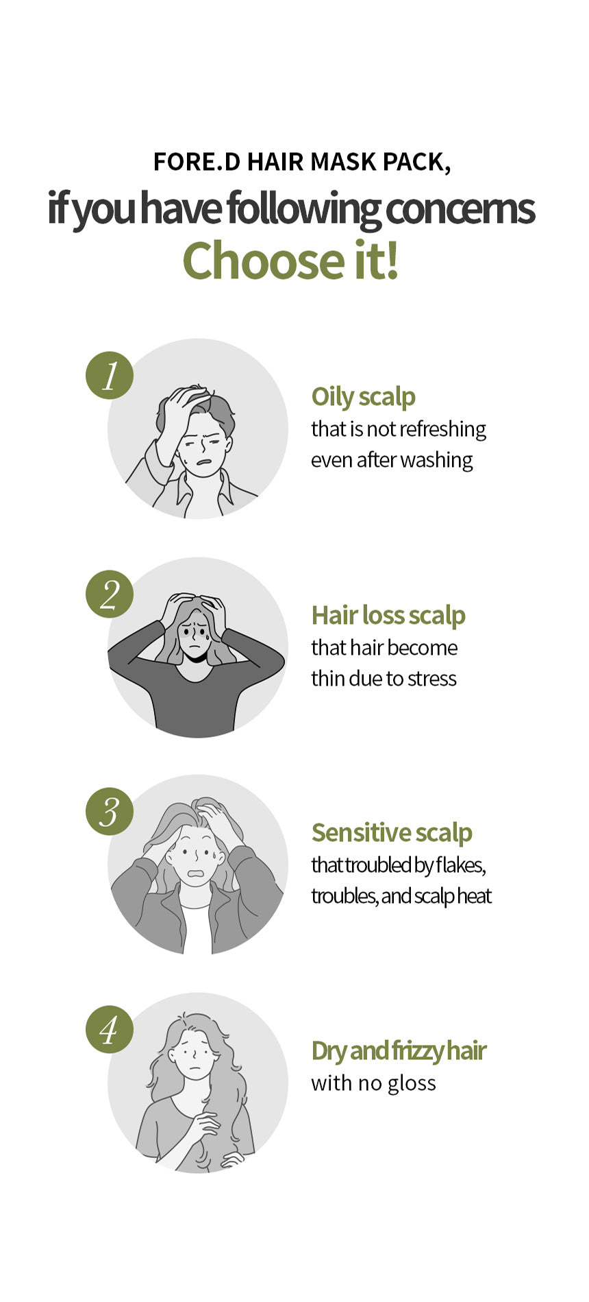 Dr.Scalp FORE.D Hair & Scalp Moisturizing Mask Pack for Anti Hair Loss for Women & Men