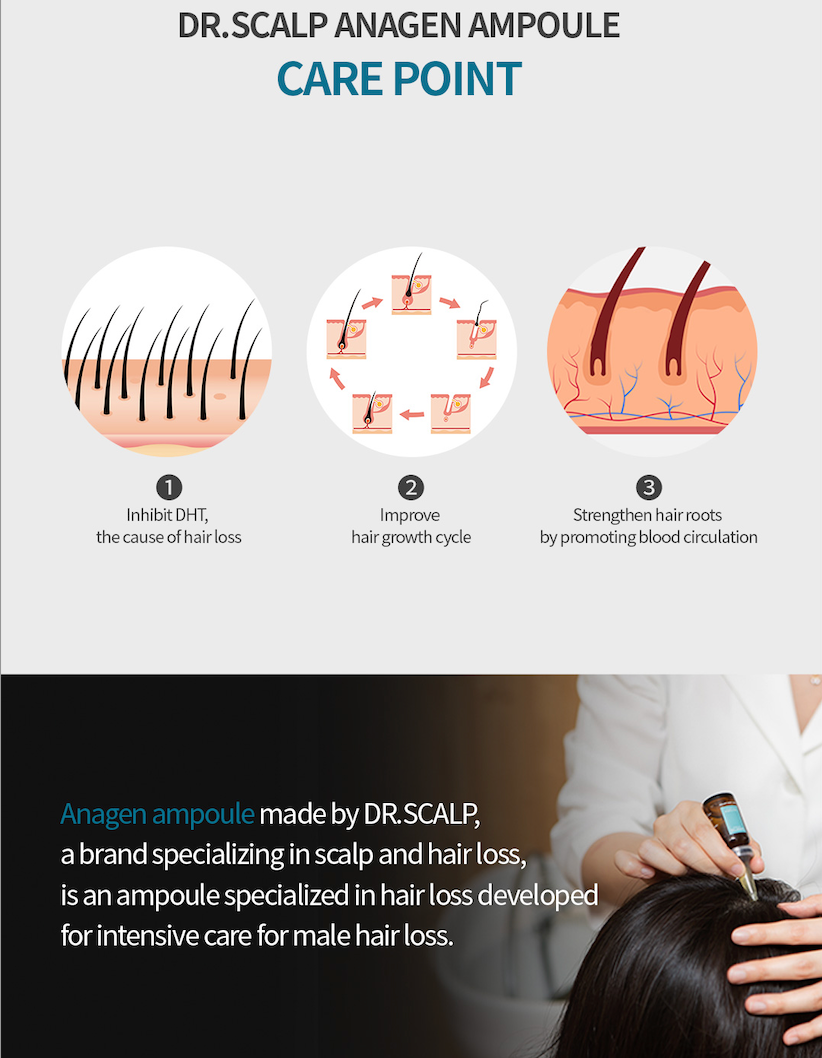 Dr.Scalp PRO Anagen - Hair Loss Serum Ampoules For Men